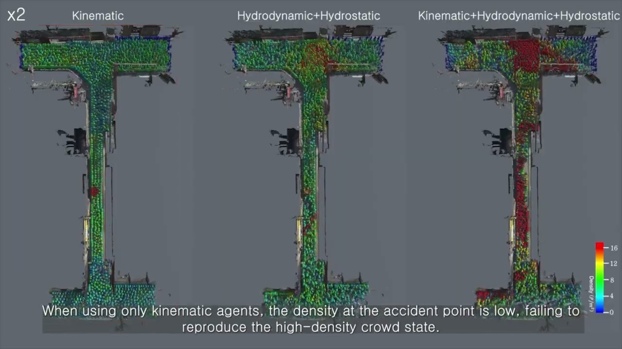 Virtual Reenactment of the Itaewon Crowd Crush using Kinodynamic Simulation