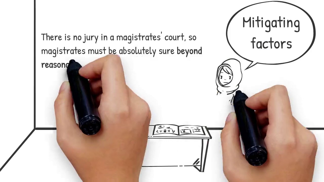 Edexcel Citizenship GCSE - Theme C - 5 Criminal courts