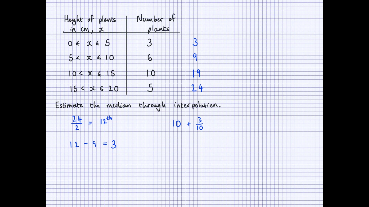 Estimating the median from grouped frequency tables
