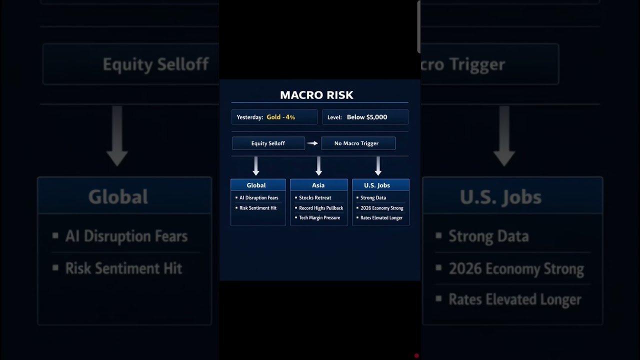 Gold-Silver Bounce after 4%&ndash;12% Crash! US Inflation, Fed Rate Cut & Dollar Shock | MCX Update