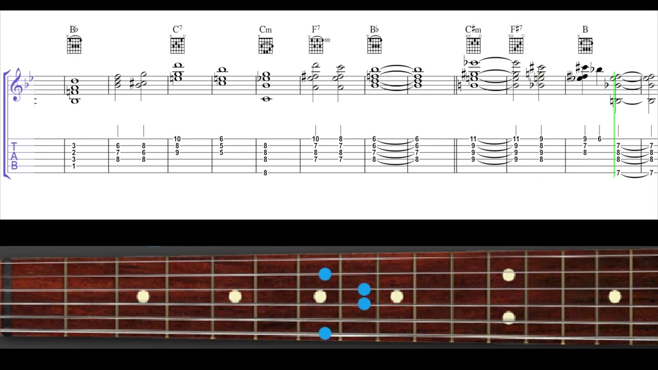 Cherokee - Theme Chord Melody | Jazz Guitar Tabs