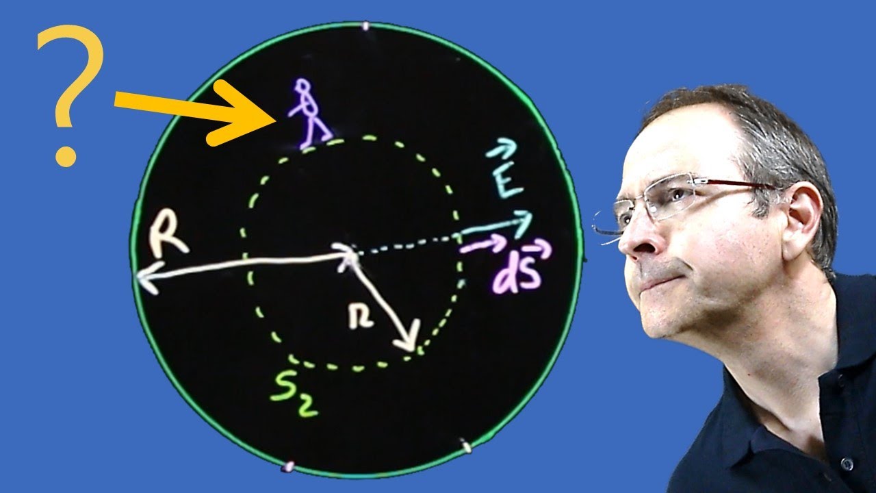 Campo Eléctrico de Esfera Maciça Carregada | Lei de Gauss | Electromagnetismo - FTOedu