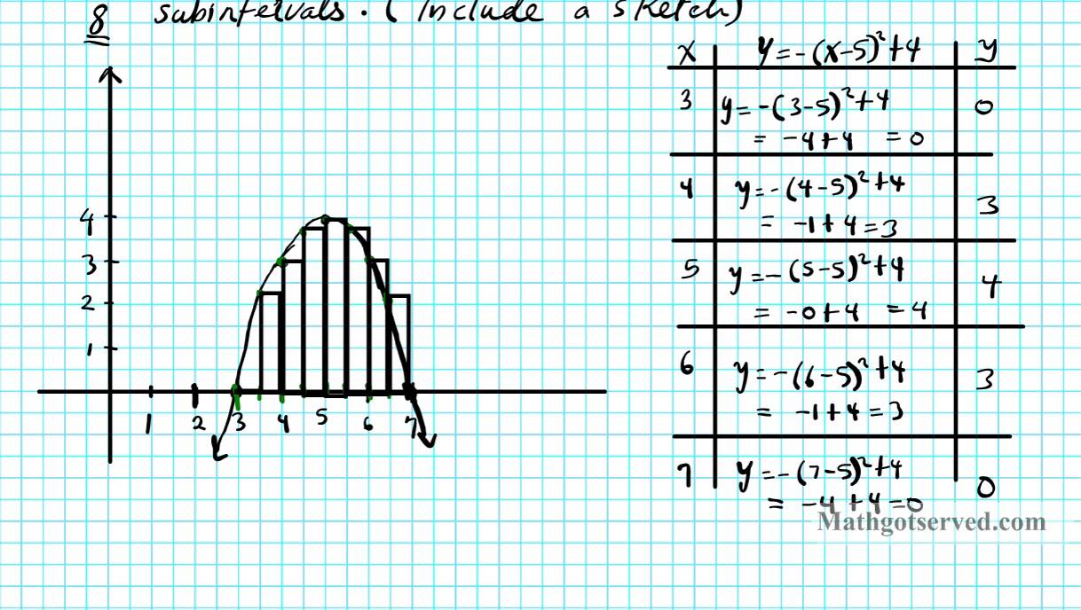 Integration Review Part I Left Rectangular Approximation MRAM RRAM reimann sums