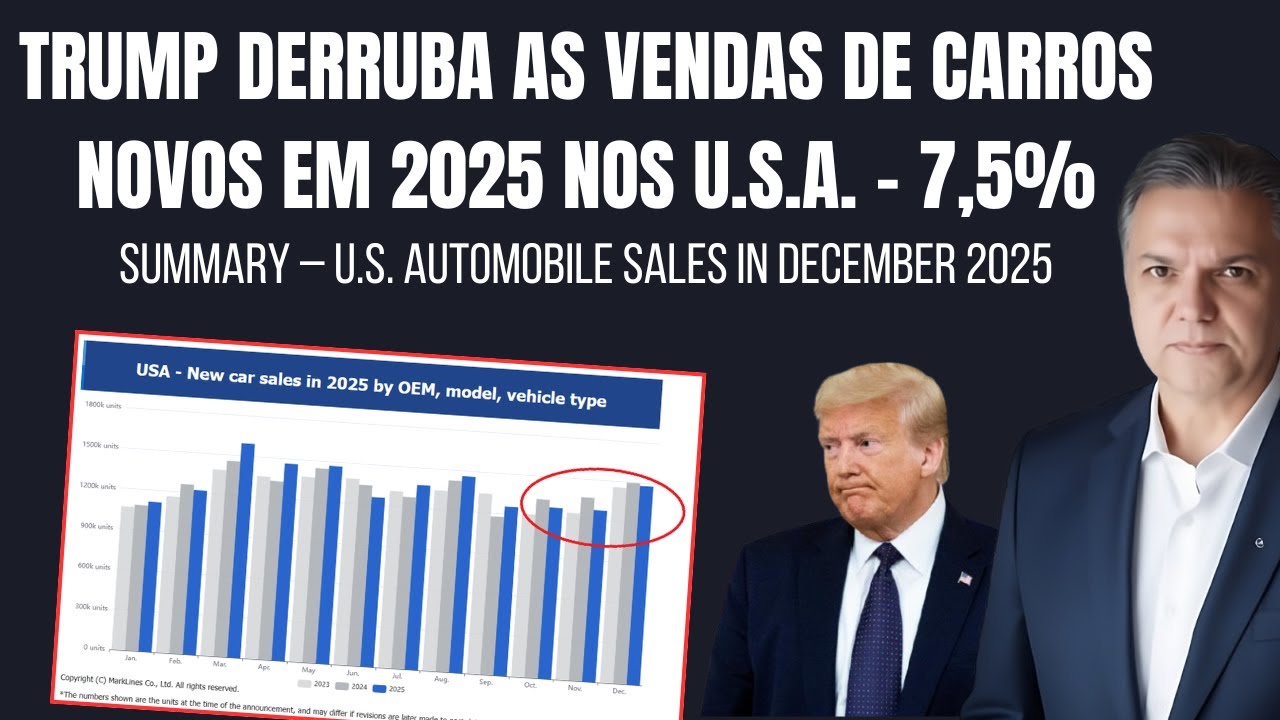 Vendas de automóveis nos EUA em dez de 2025 Summary – U.S. automobile sales in December 2025