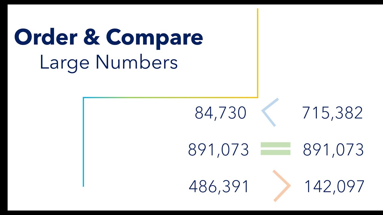 Functional Skills - Maths Level 1 | Order & Compare Large Numbers