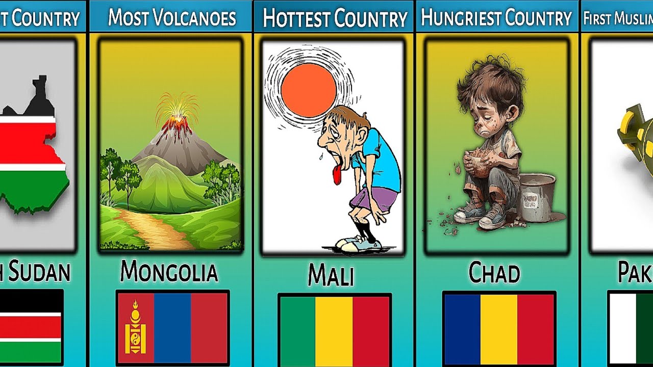 World Record From Different Countries Part 2 | One Word To Define a Country