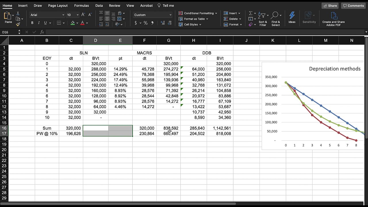 Реализация амортизации MACRS в Excel
