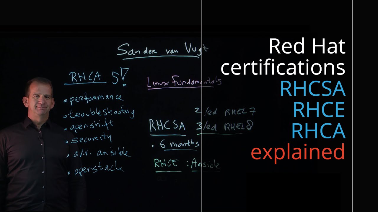 Red Hat certifications explained: RHCSA, RHCE and RHCA, and how to use my videos to get there