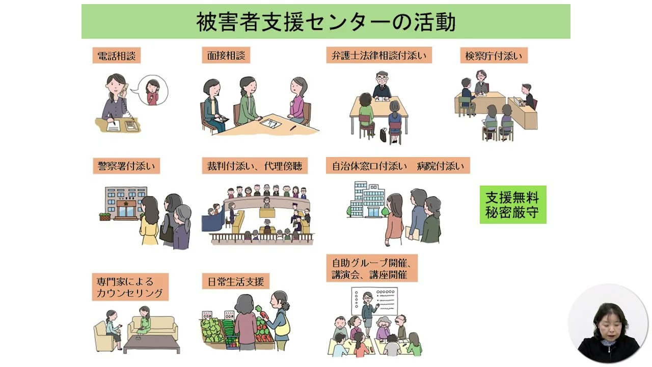 犯罪被害者等早期援助団体の活動