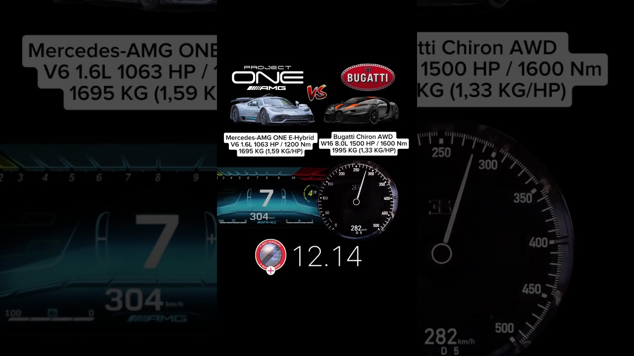 Mercedes AMG ONE 1063 HP vs Bugatti Chiron 1500 HP #acceleration