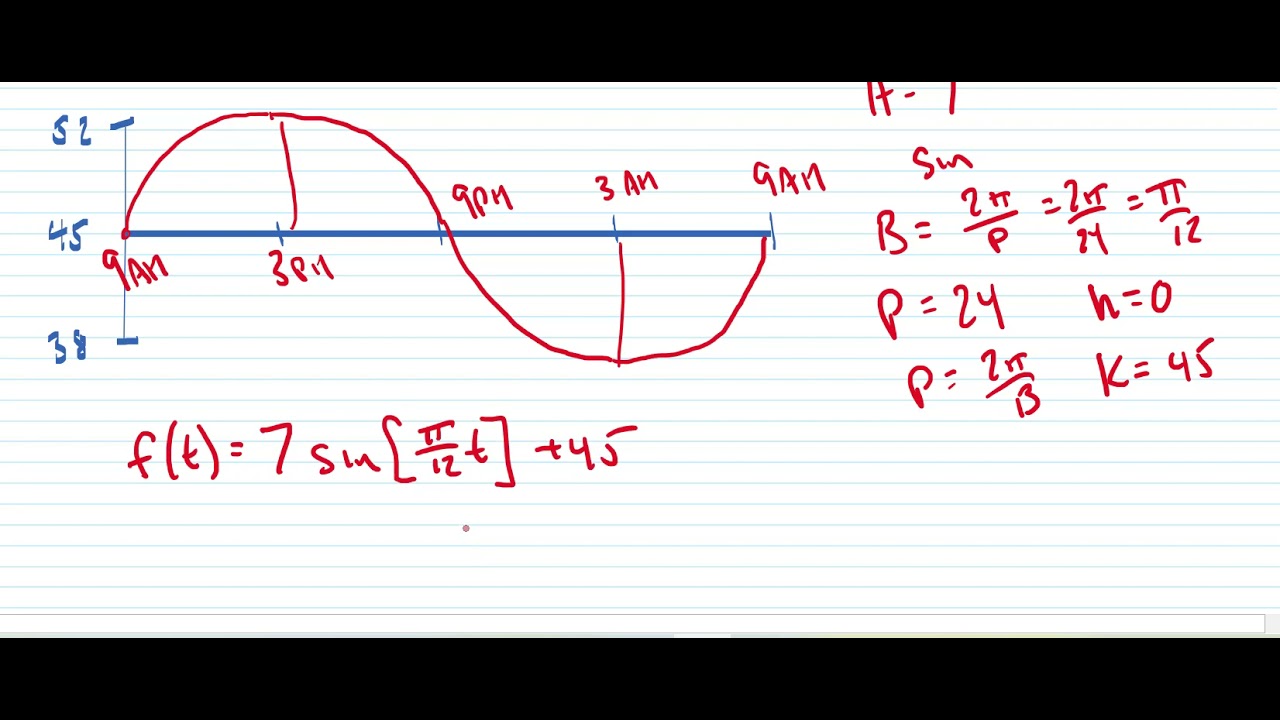 Trigonometry: Sinusoidal Function Application - Temperature