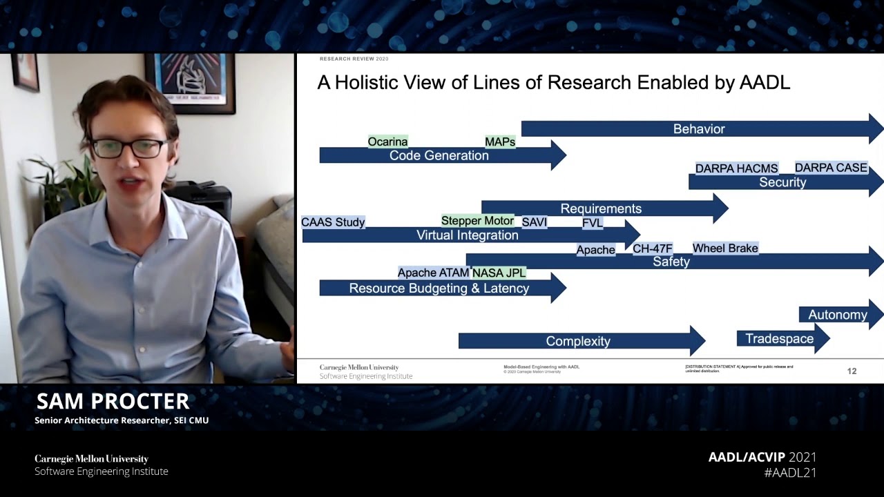 AADL/ACVIP 2021: Model-Based Engineering with AADL: Transitioning Research to Practice