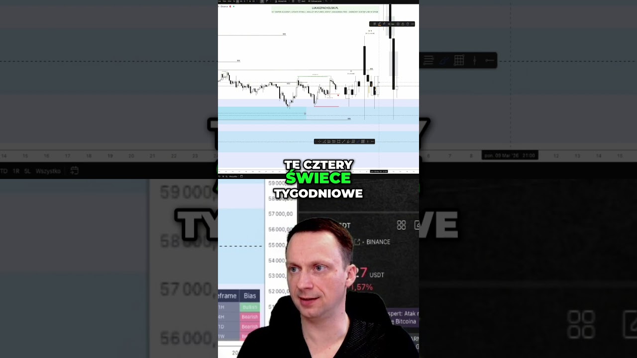 Dlaczego 71 500$ jest kluczowe? 80k schodzi na drugi plan
