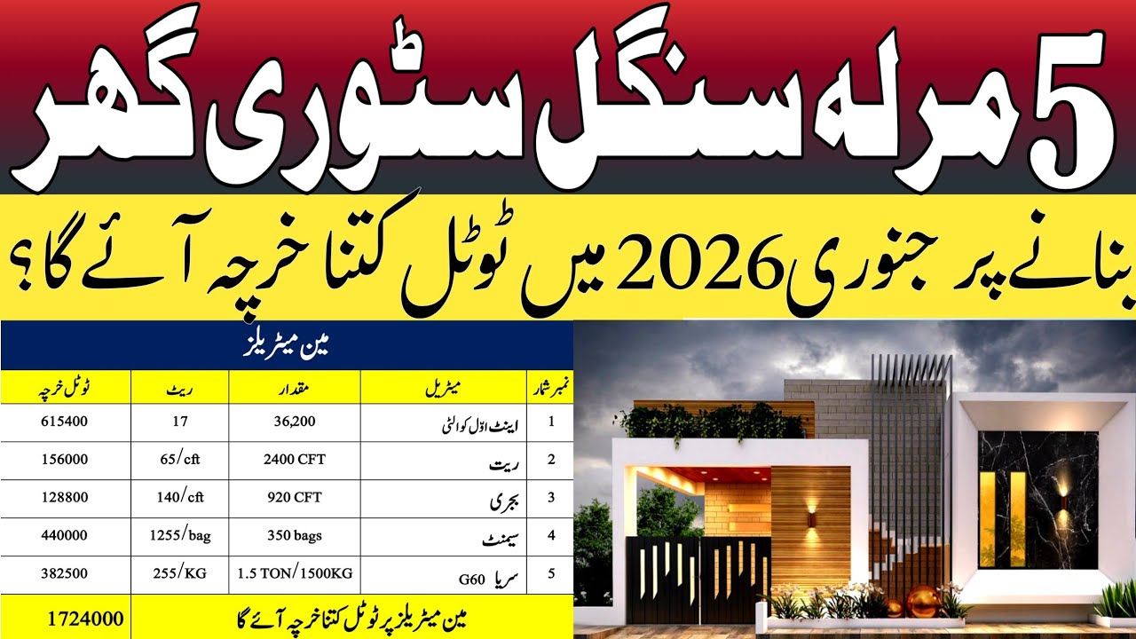 5 Marla Single Story House Construction Cost in 2026 | 5 Marla House Construction Cost in Pakistan