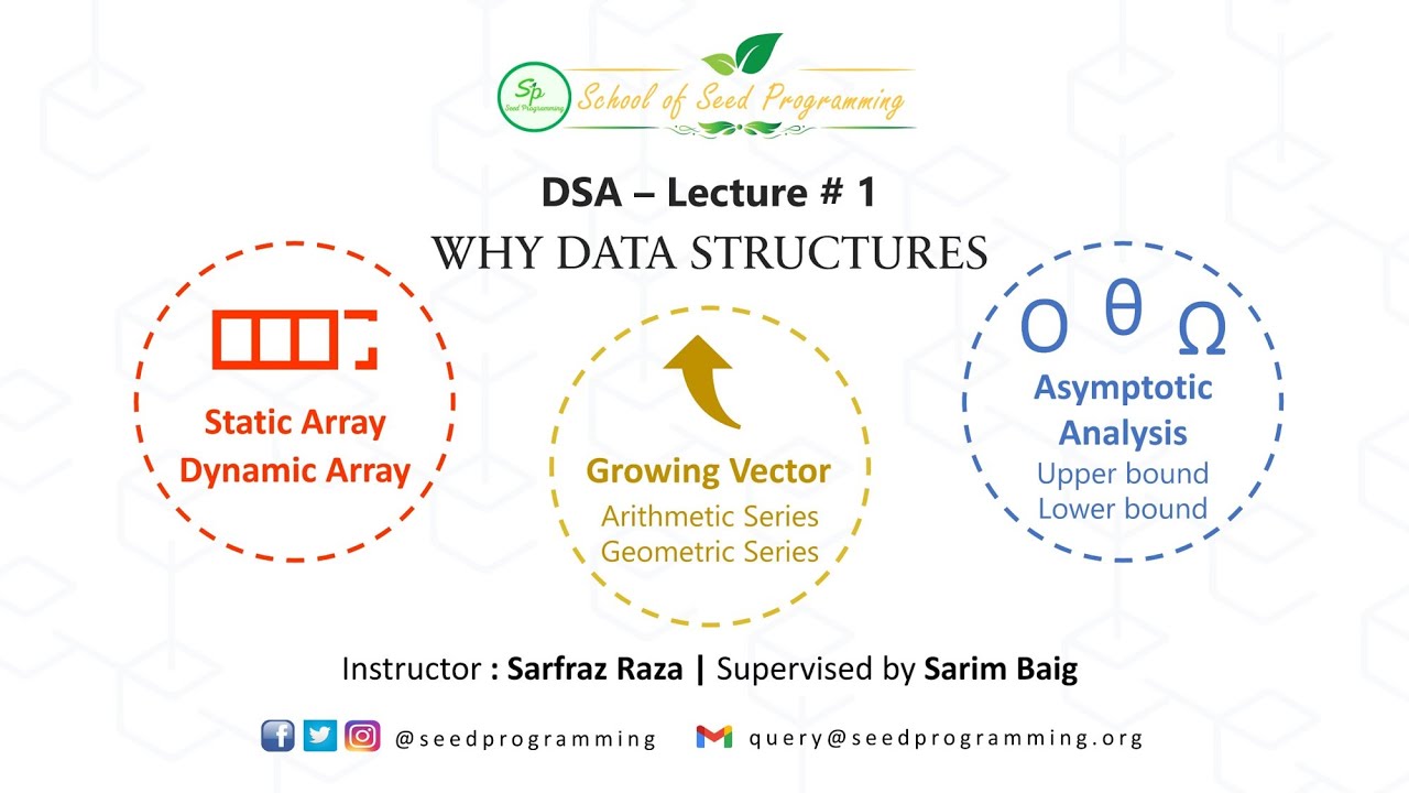 DSA Lecture# 1 - Dynamic Arrays (Vector) Why Data Structures?