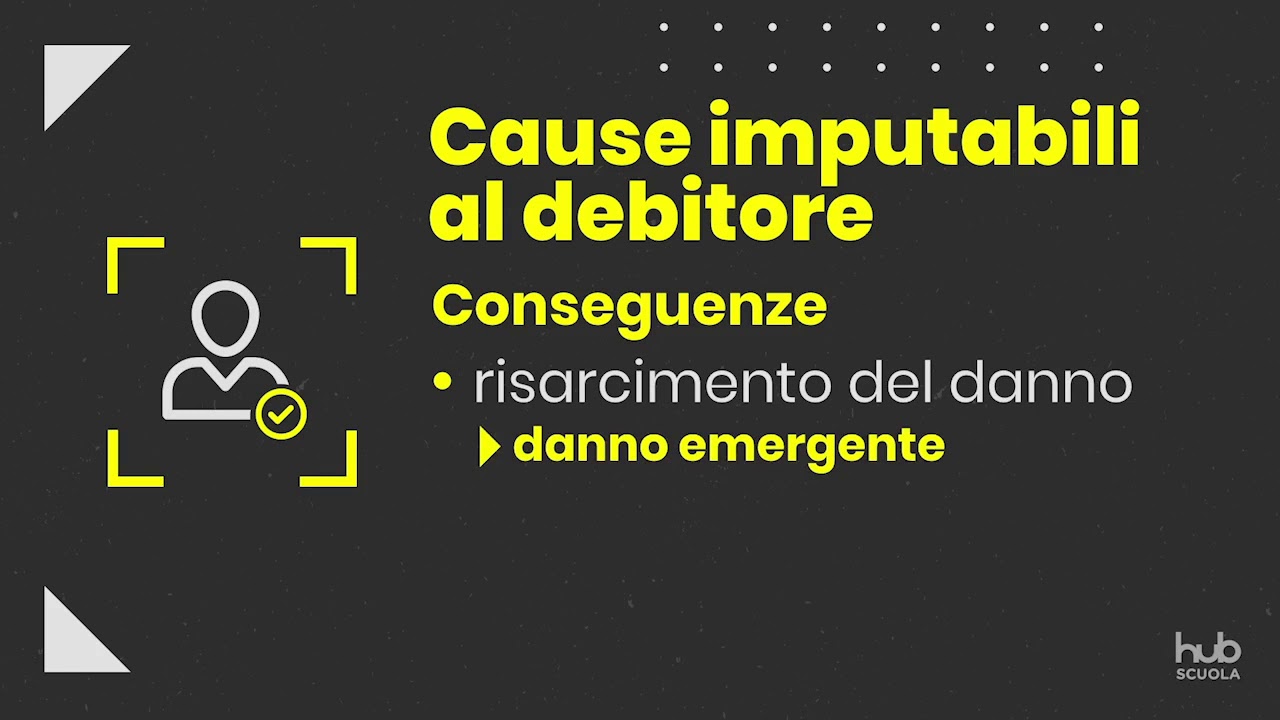 L'inadempimento delle obbligazioni