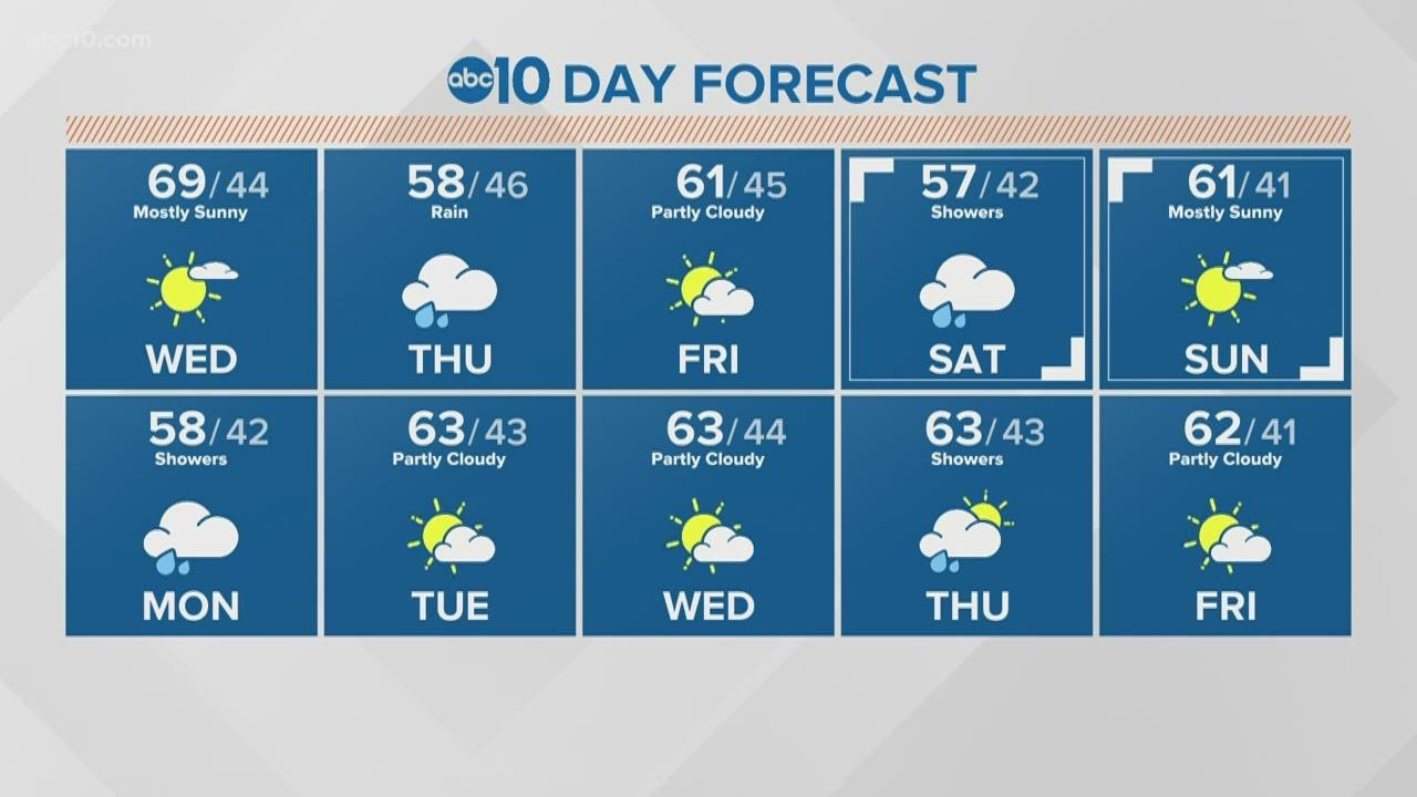 Local morning weather: February 10, 2021