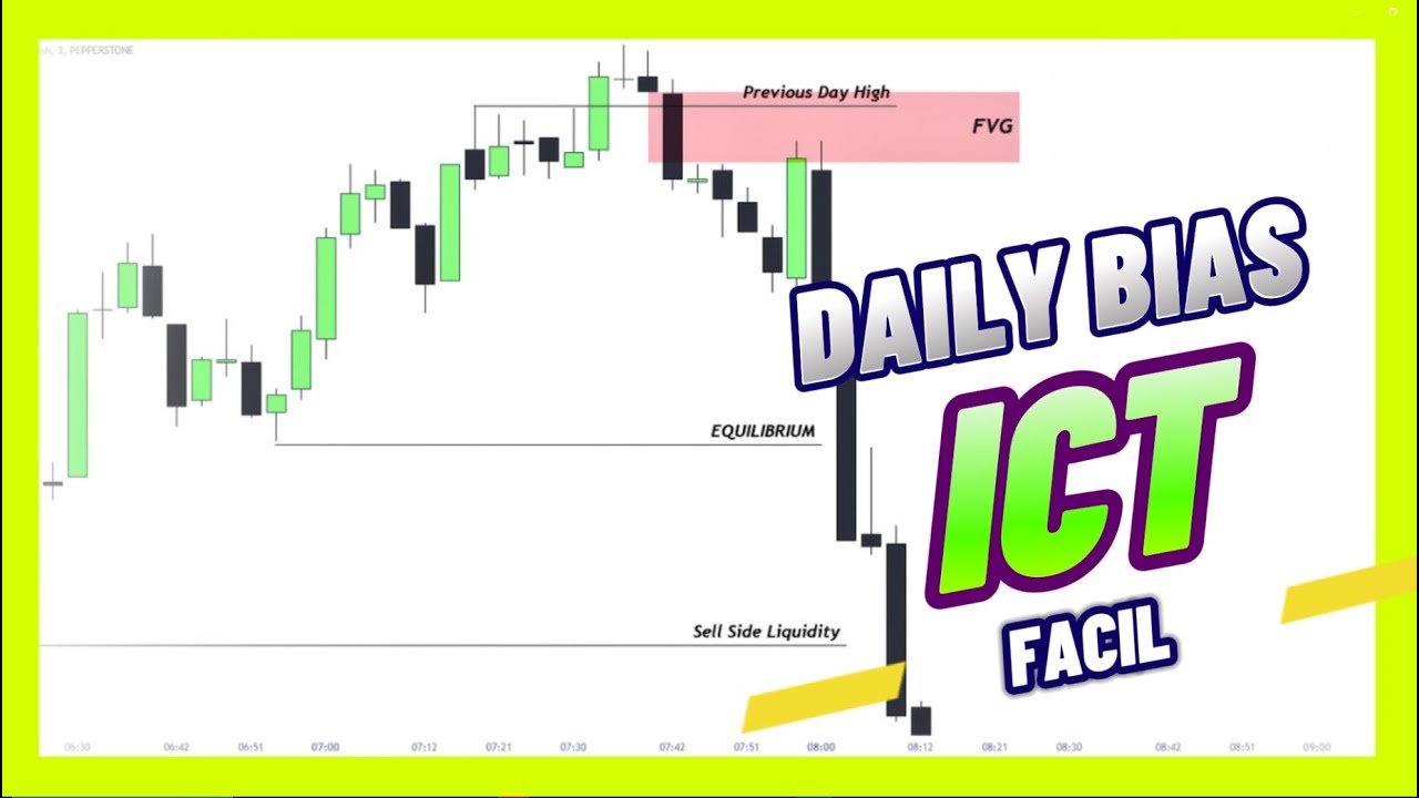 🚨ESTRATEGIA ICT DAILY BIAS FACIL| ICT En ESPAÑOL #liquidez #trading  #ict #ictsilverbullet