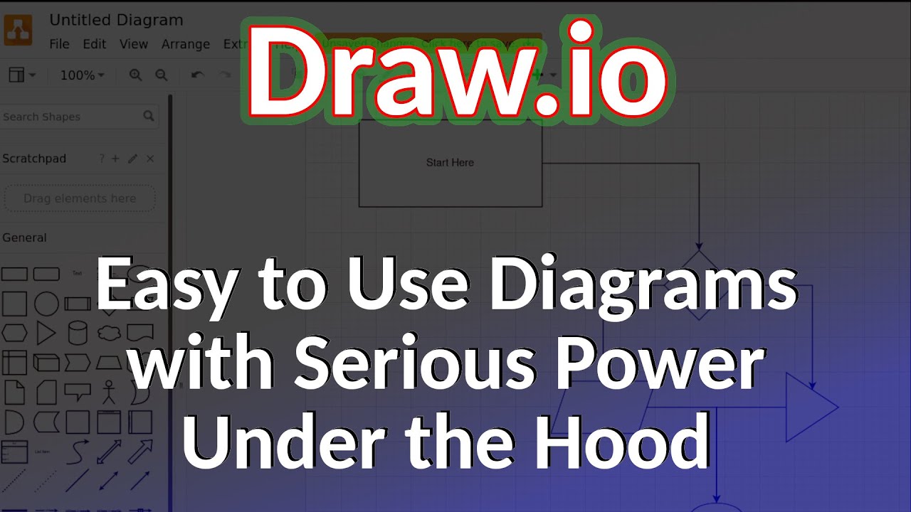 Draw.io - an open source, self hosted, diagramming tool with a ton of power!