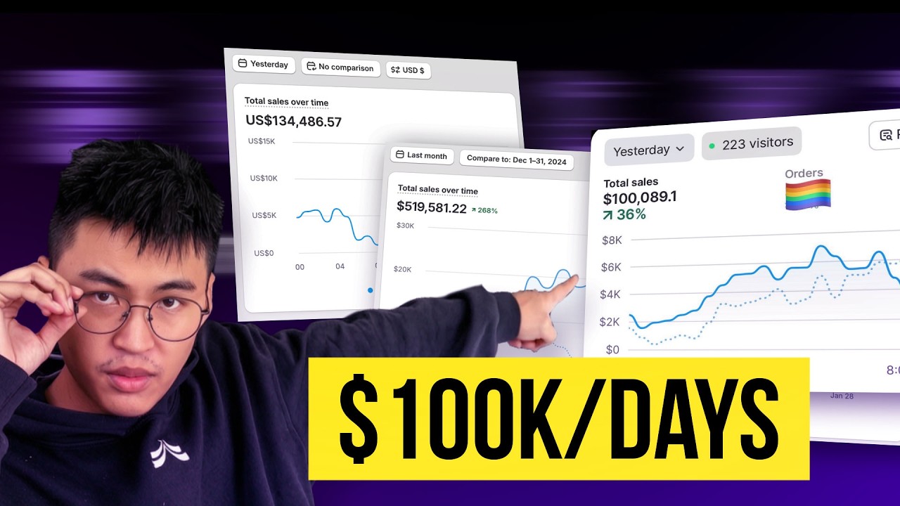 Как масштабировать ecom-бренд до $100к в день