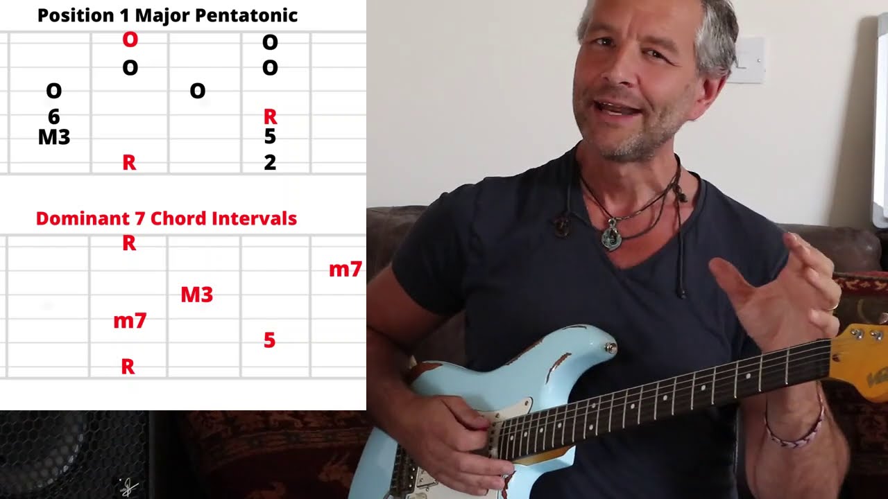Understanding Blues Guitar.  Part IV.  Mixing Major & Minor Pentatonic Scales In Blues Guitar.