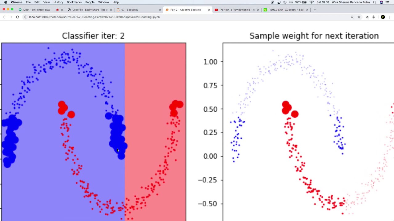 2-29 | Gradient Boosting