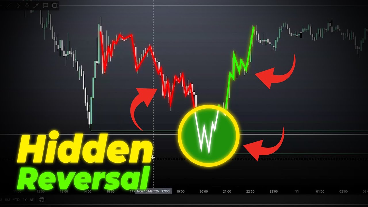 Failed Breakdowns: The Most Profitable Setup You've Never Mastered (Until Now)