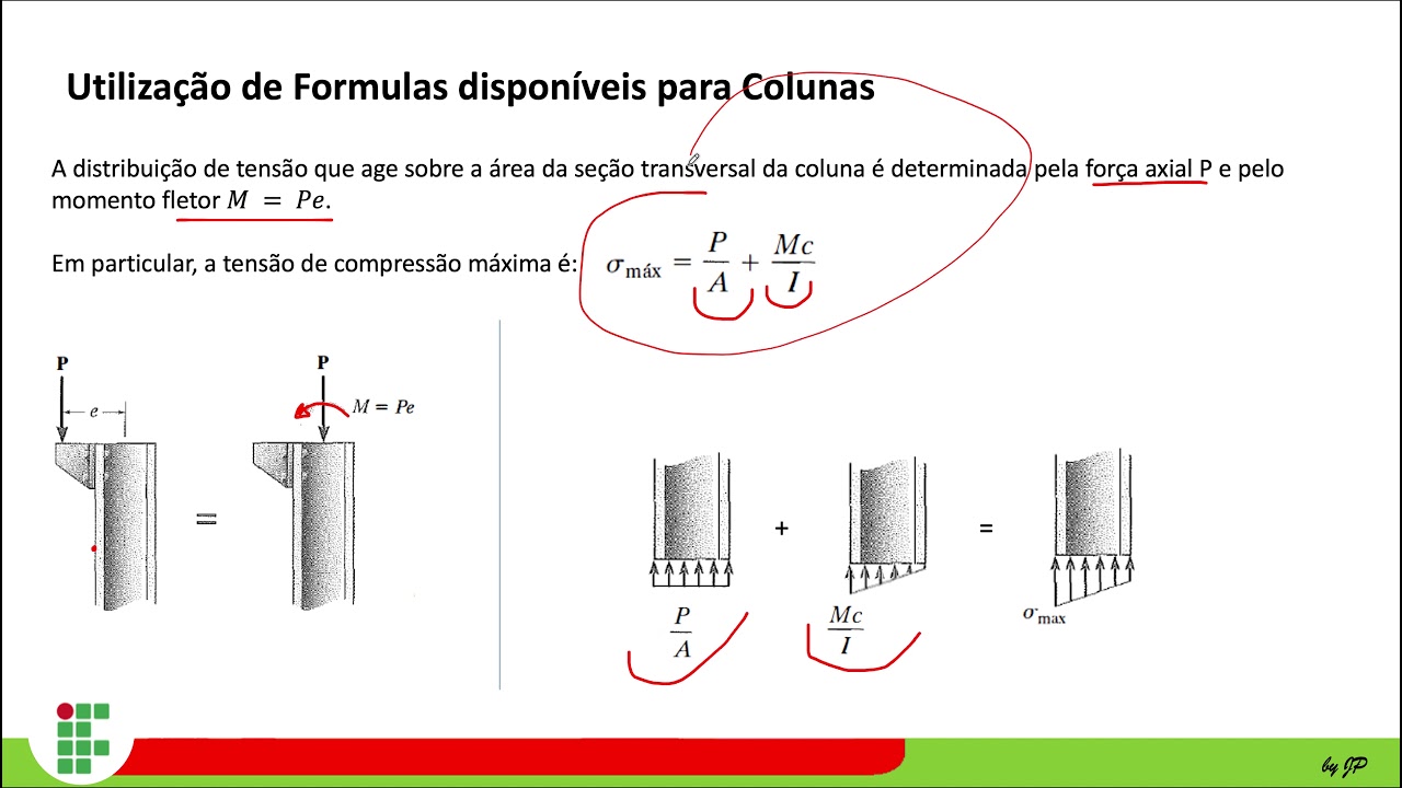 Flambagem - Projeto de coluna com carga excêntrica