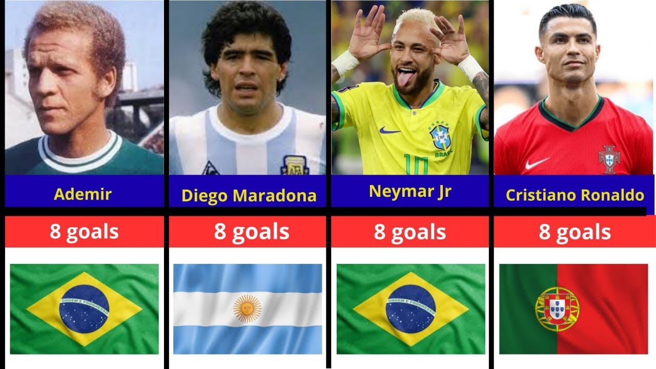 Top World Cup All-Time Goalscorers