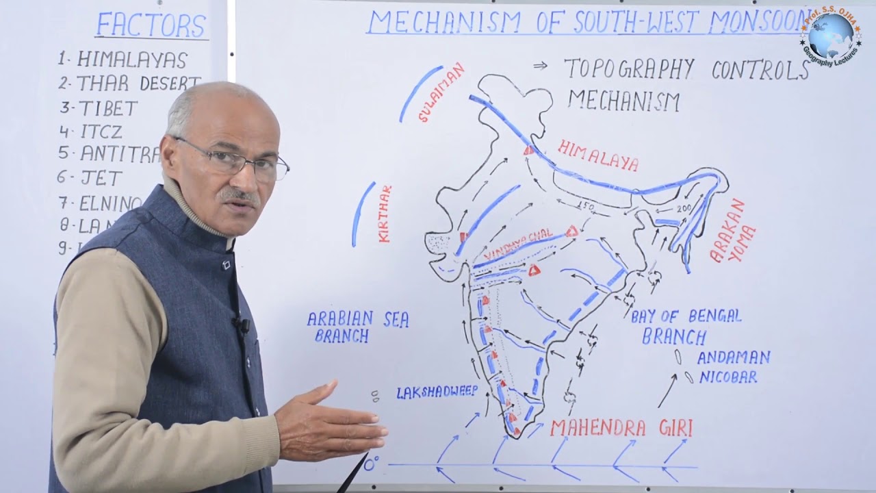 Factors Affecting Indian Monsoon In Hindi // by Prof. SS Ojha // Allahabad University