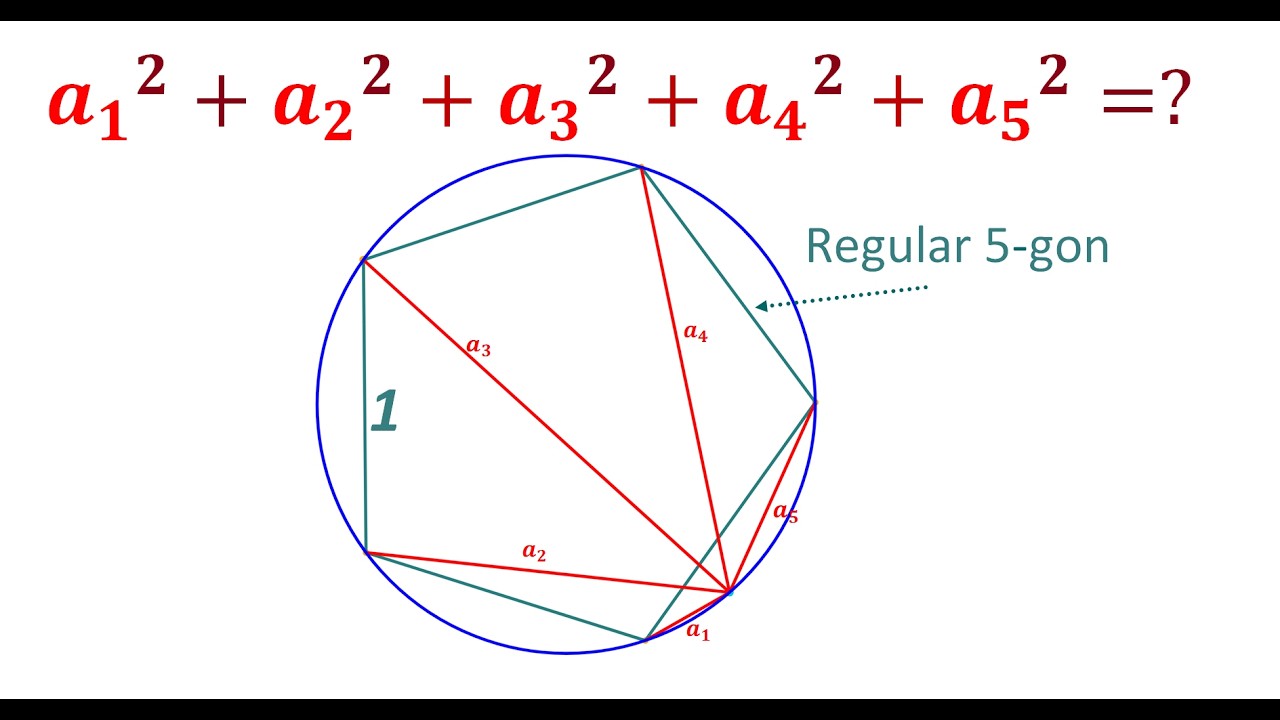 Evaluate the sum.