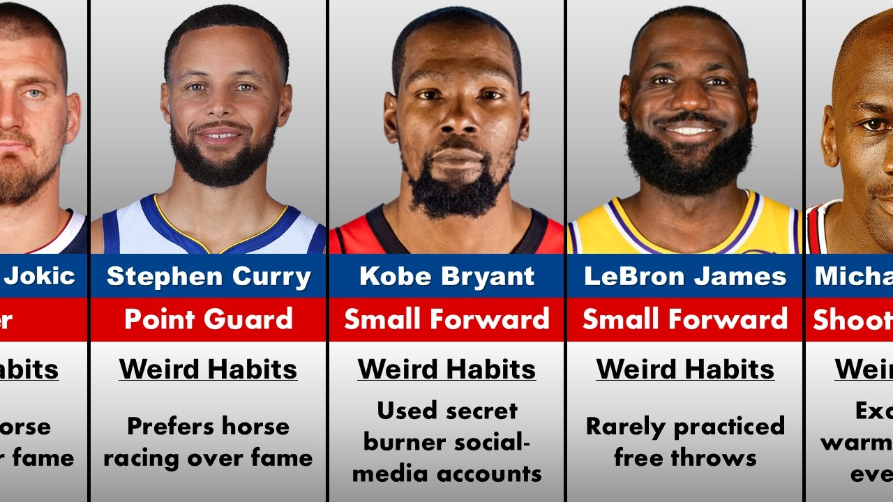 50 NBA Players & Their Weirdest Habits You Won’t Believe 😳