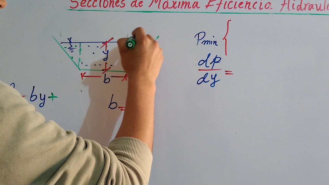 SECCIÓN DE MÁXIMA EFICIENCIA HIDRÁULICA