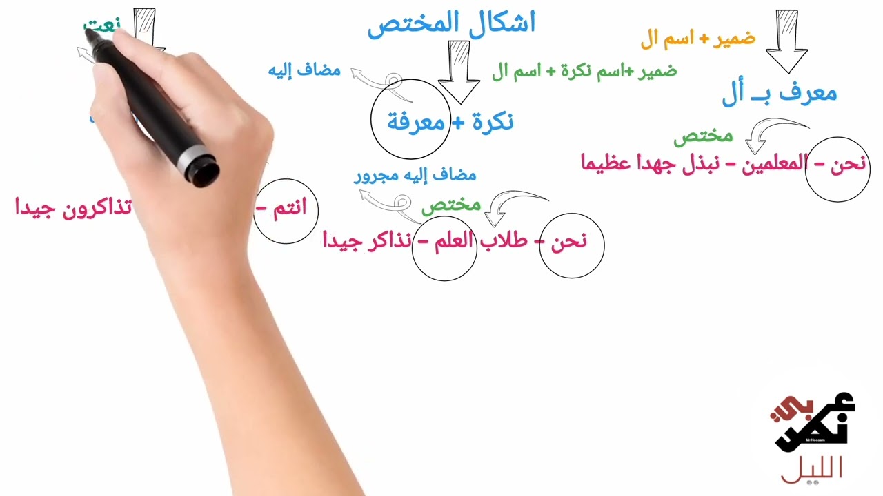 شرح درس اسلوب الاختصاص للصف الثالث الثانوي الفني