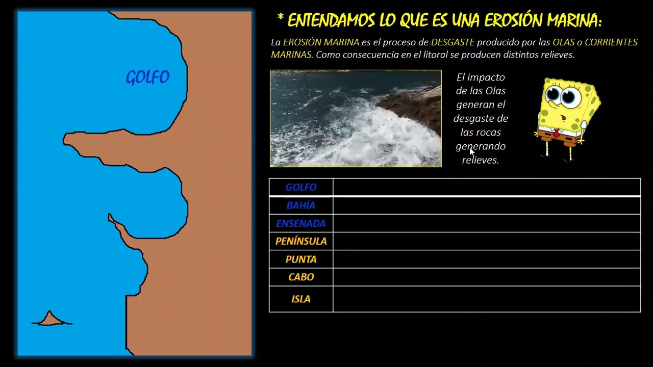 LITORAL MUNDIAL