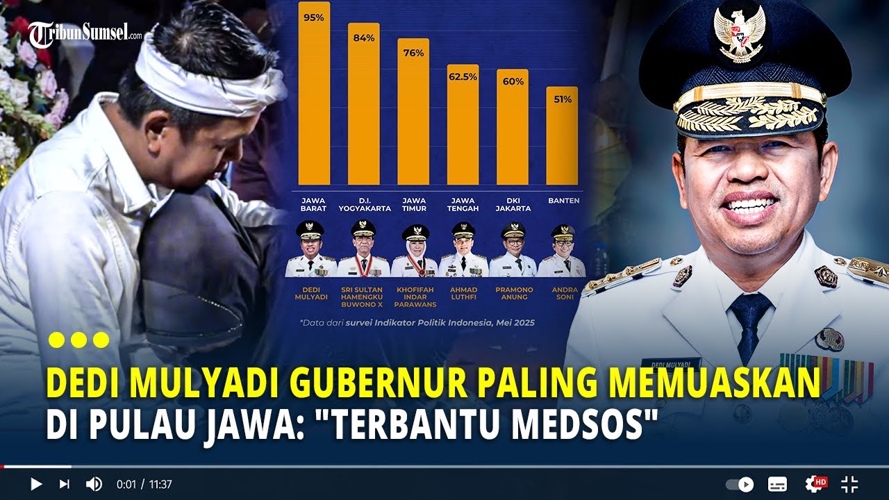 Dedi Mulyadi Gubernur Paling Memuaskan di Pulau Jawa: 