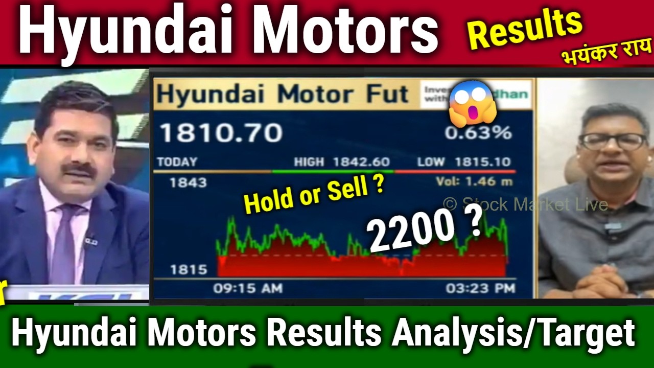 Hyundai Motors share news,Results Analysis,buy or sell?/hyundai motor share target 2026 anil singhvi