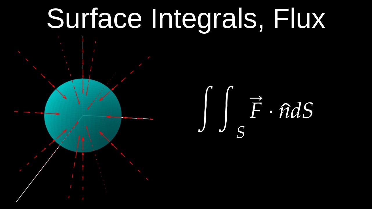 The Ultimate Guide to Surface Integrals & Flux in Calculus 3