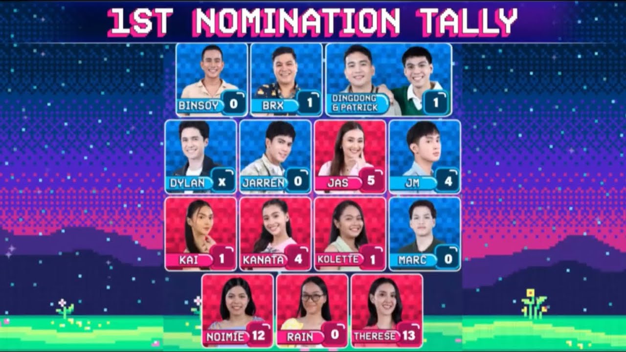 Pinoy Big Brother Gen 11: 1st Nomination Night | Tally of Votes