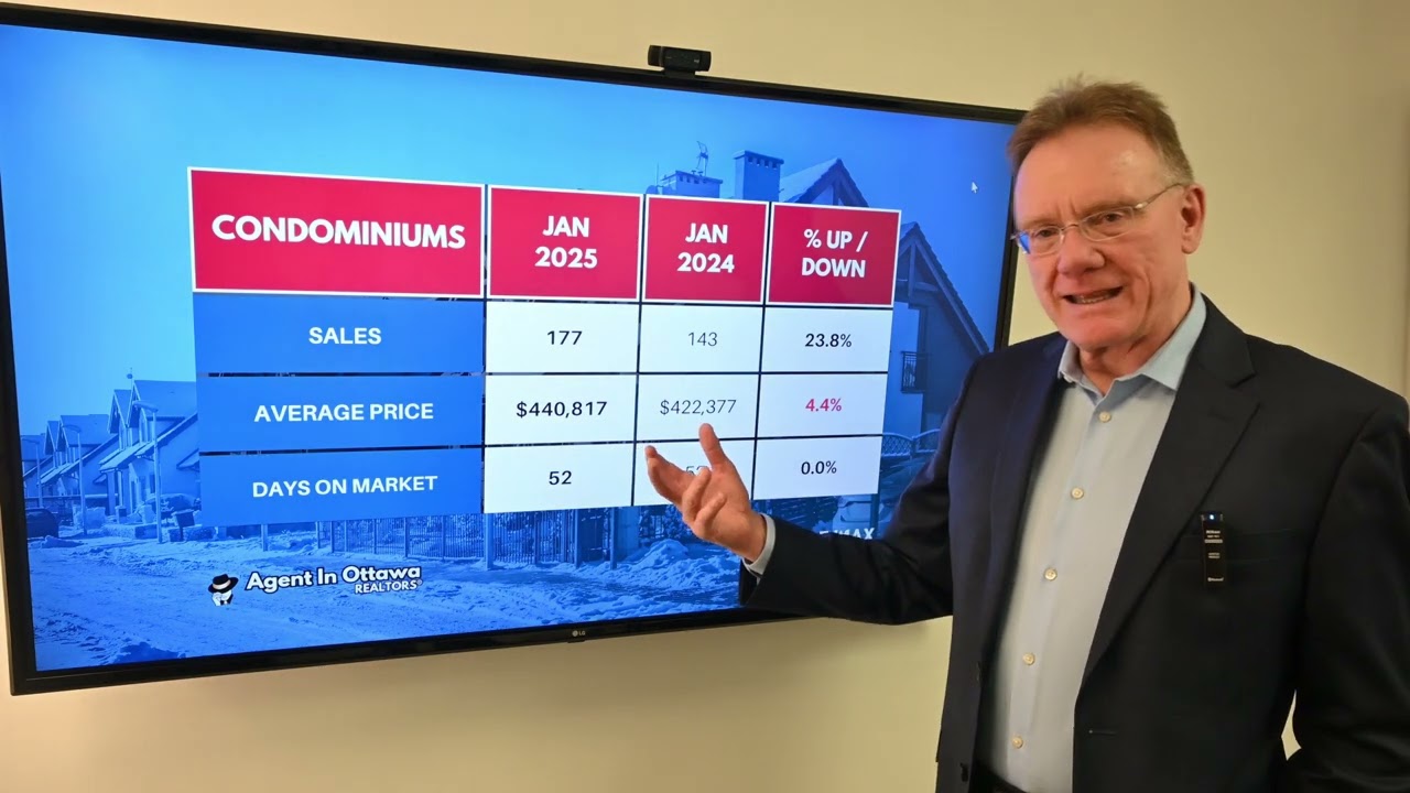 Ottawa Real Estate Market Update, January 2025