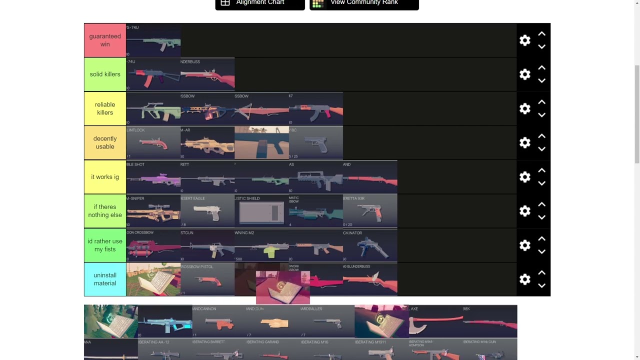 THE OFFICIAL TABG WEAPONS TIERLIST 2022