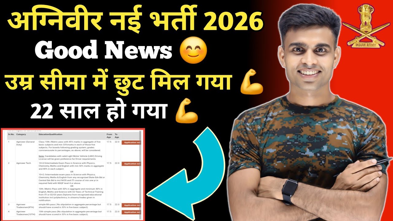 Good News 😊 || अग्निवीर नई भर्ती 2026 उम्र सीमा में छुट मिल गया 💪|agniveer age limit 2026 new update
