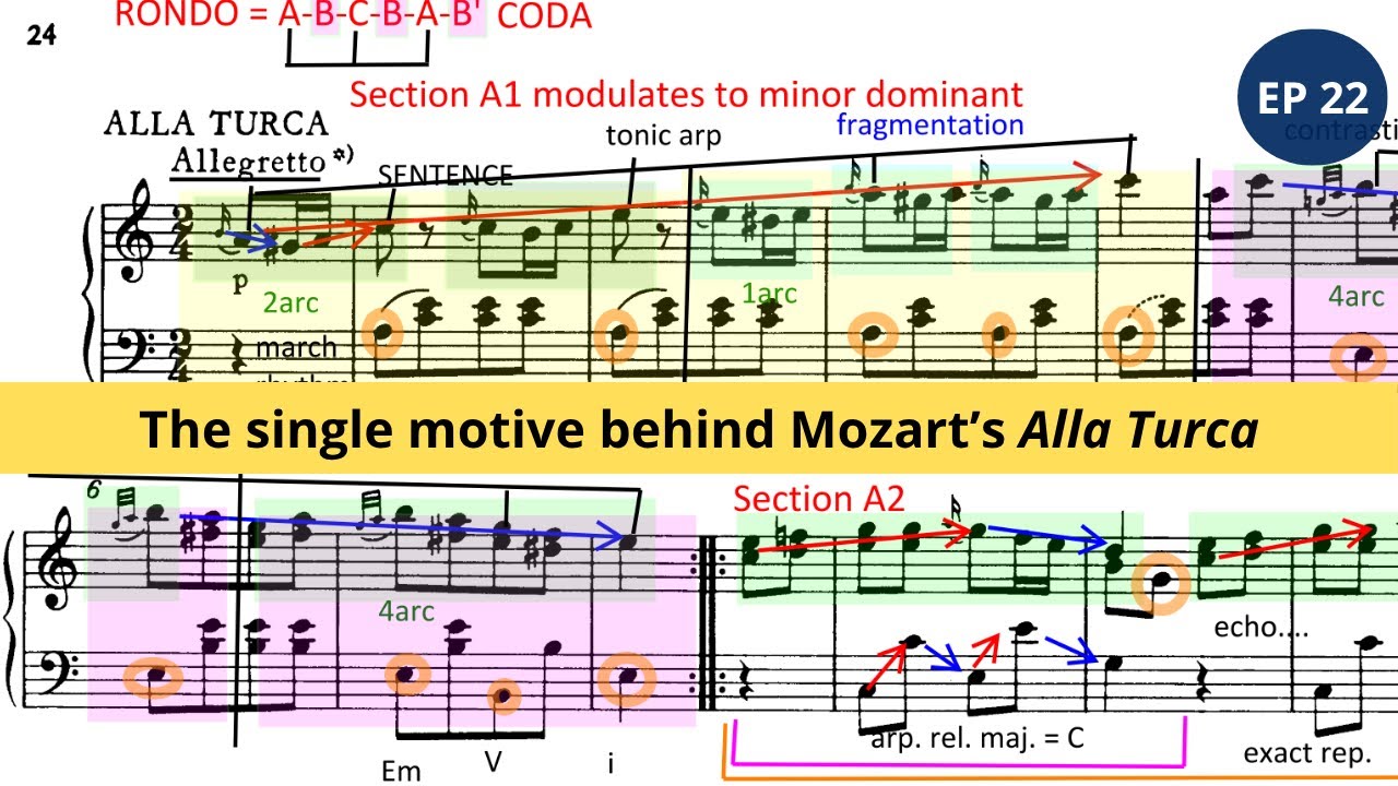 Musical Analysis of Mozart's Turkish March. Fractal composition?| EP 22