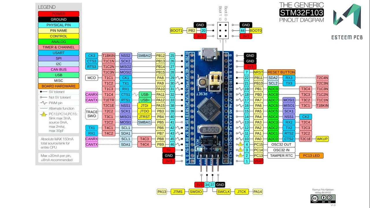 Altium Designer 20 Tutorial Part-1: Introduction of STM32 Controller Design