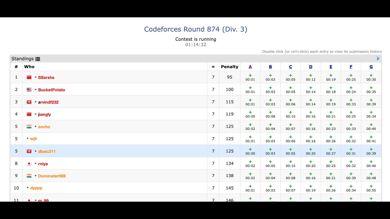Codeforces Round 874 (Div. 3) (5th)
