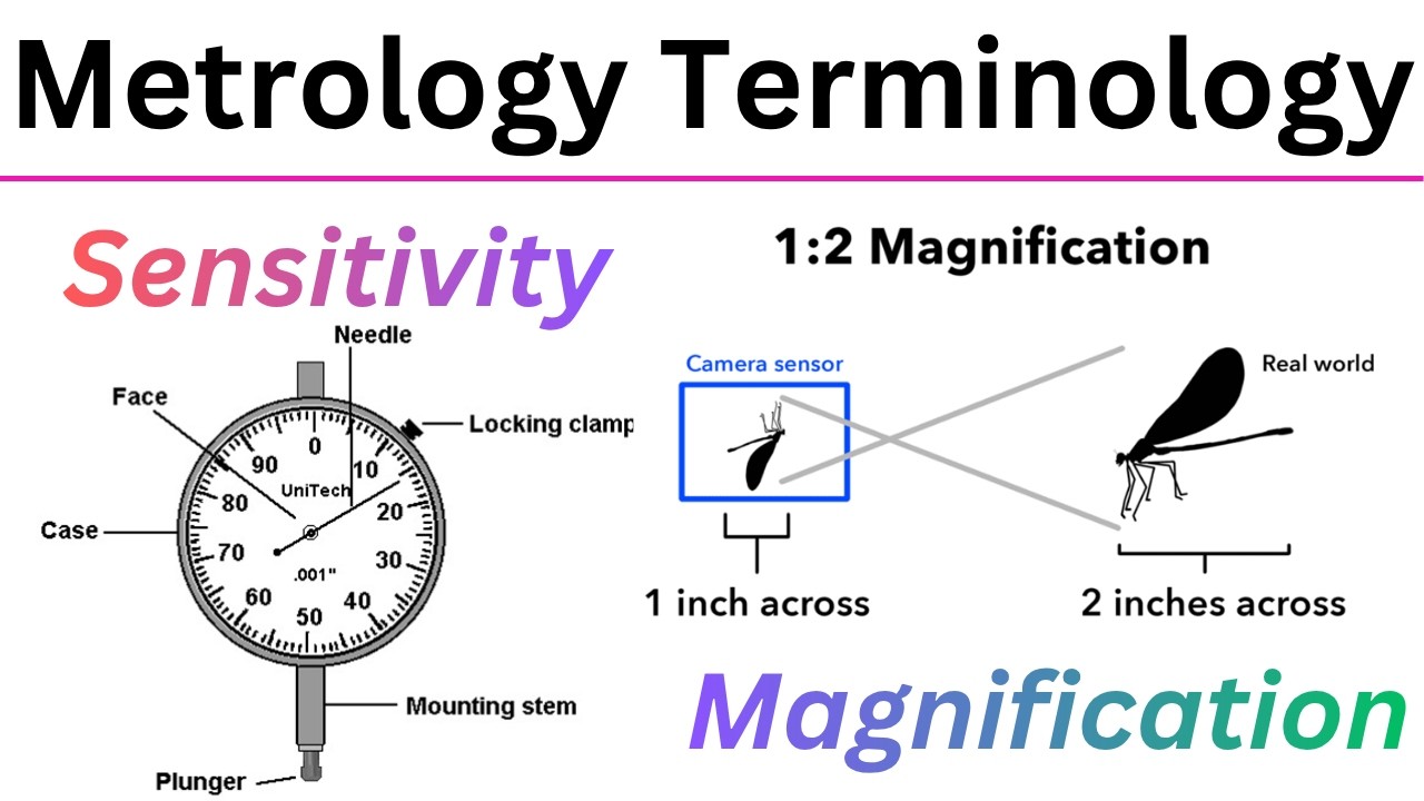 Metrology Terminologies : GATE Metrology Basics : SSC JE Mechanical #metrology