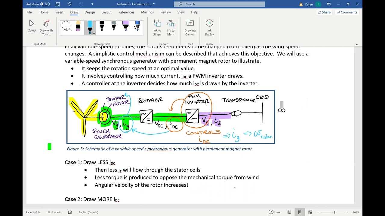 Variable Speed Synchronous Wind Turbine Generator