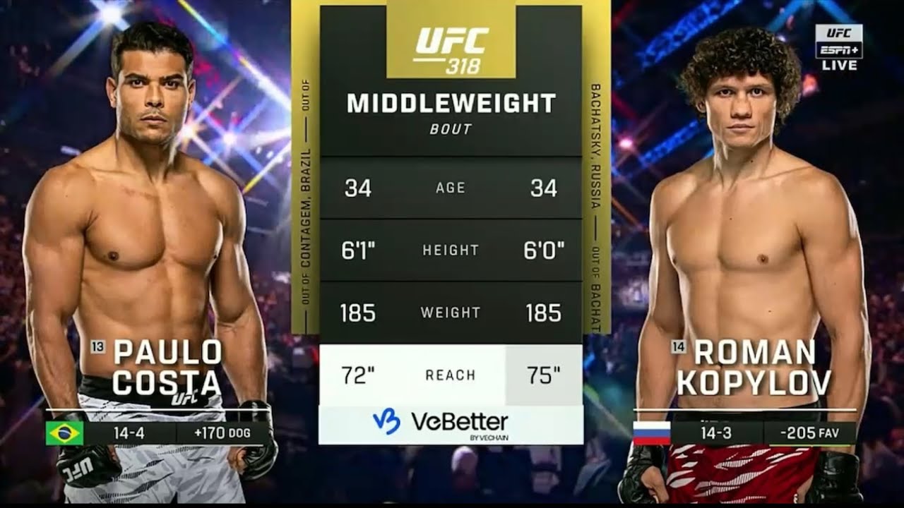 Paulo costa vs Roman kopylov full fight