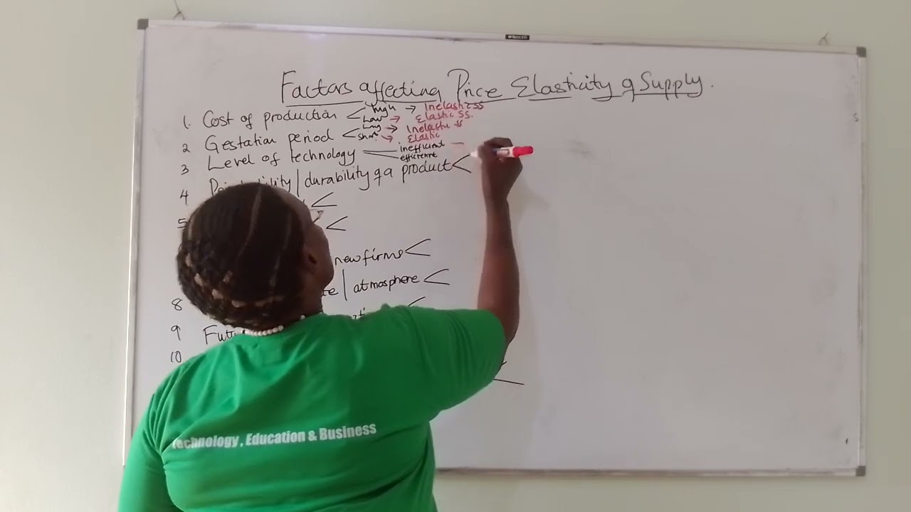 Factors affecting price elasticity of supply