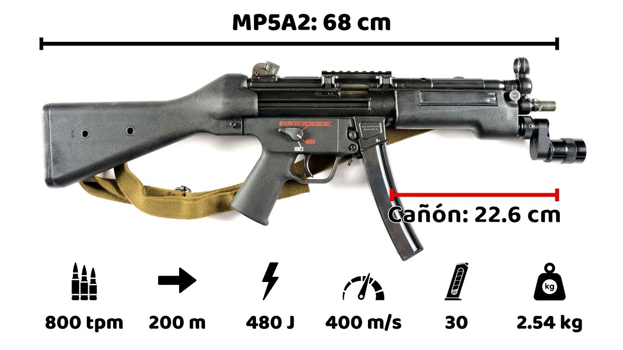 HK MP5 - El Arma Anti-Terrorismo más Efectiva del Planeta
